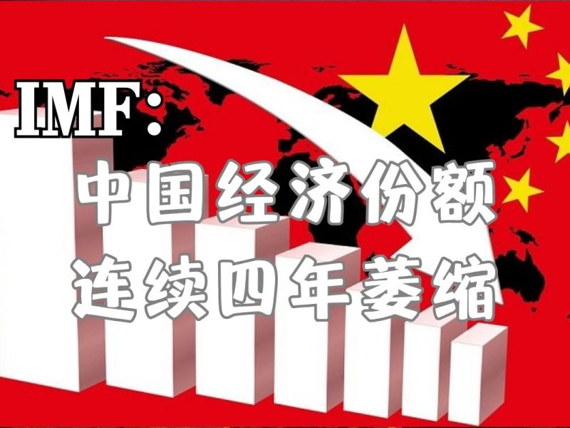 IMF数据：中国经济份额连续四年萎缩